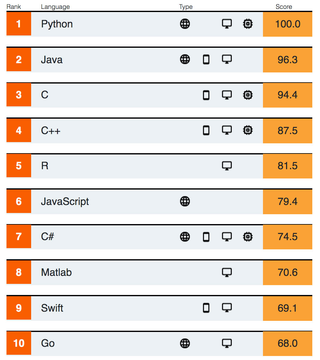 populer-10-programlama-dili.png