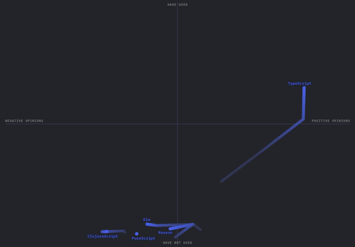 sojs-javascript-flavors.png